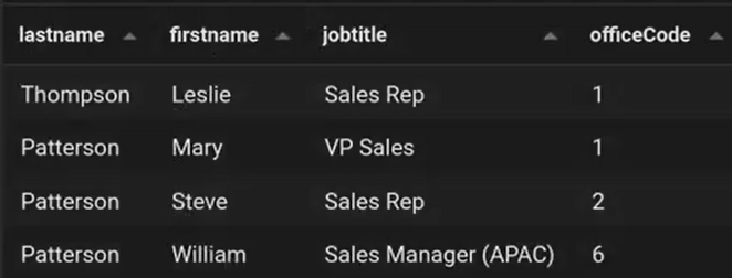 Syntax dan contoh penggunaan clausa INNER JOIN pada SQL | by ...