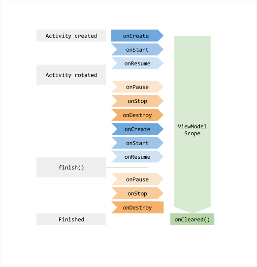 Android Cheat Engine - LinEngine Introduction > 린포럼 (Lin Forum) - 안드로이드 커뮤니티