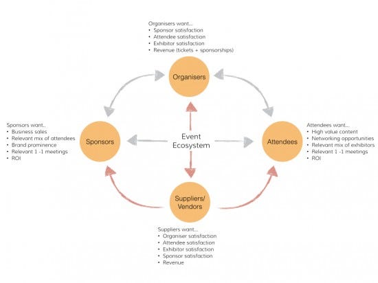Event Ecosystem Blog Post Diagram FINAL