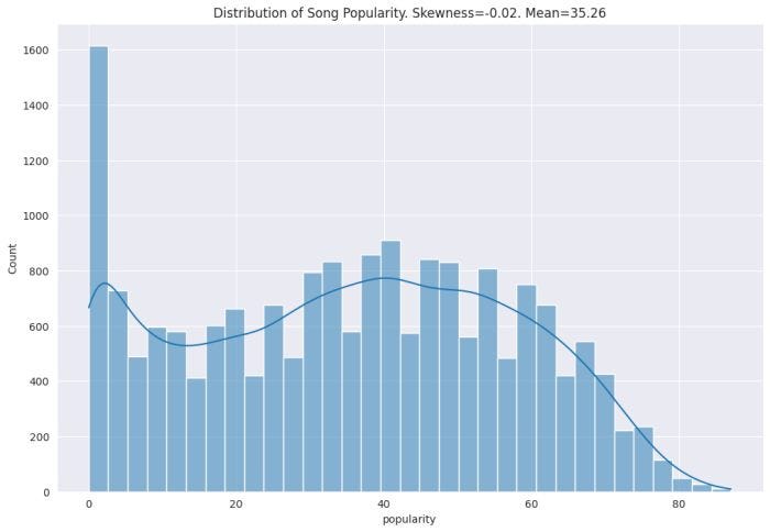 A Comprehensive Comparison between One-Hot and Ordinal Encoding | by ...