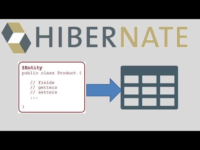 Hibernate Subquery with @Formula annotation | by Paul Ravvich ...