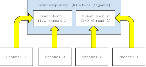 Java Class Shadowing and Shading. Java class shading best practices and ...