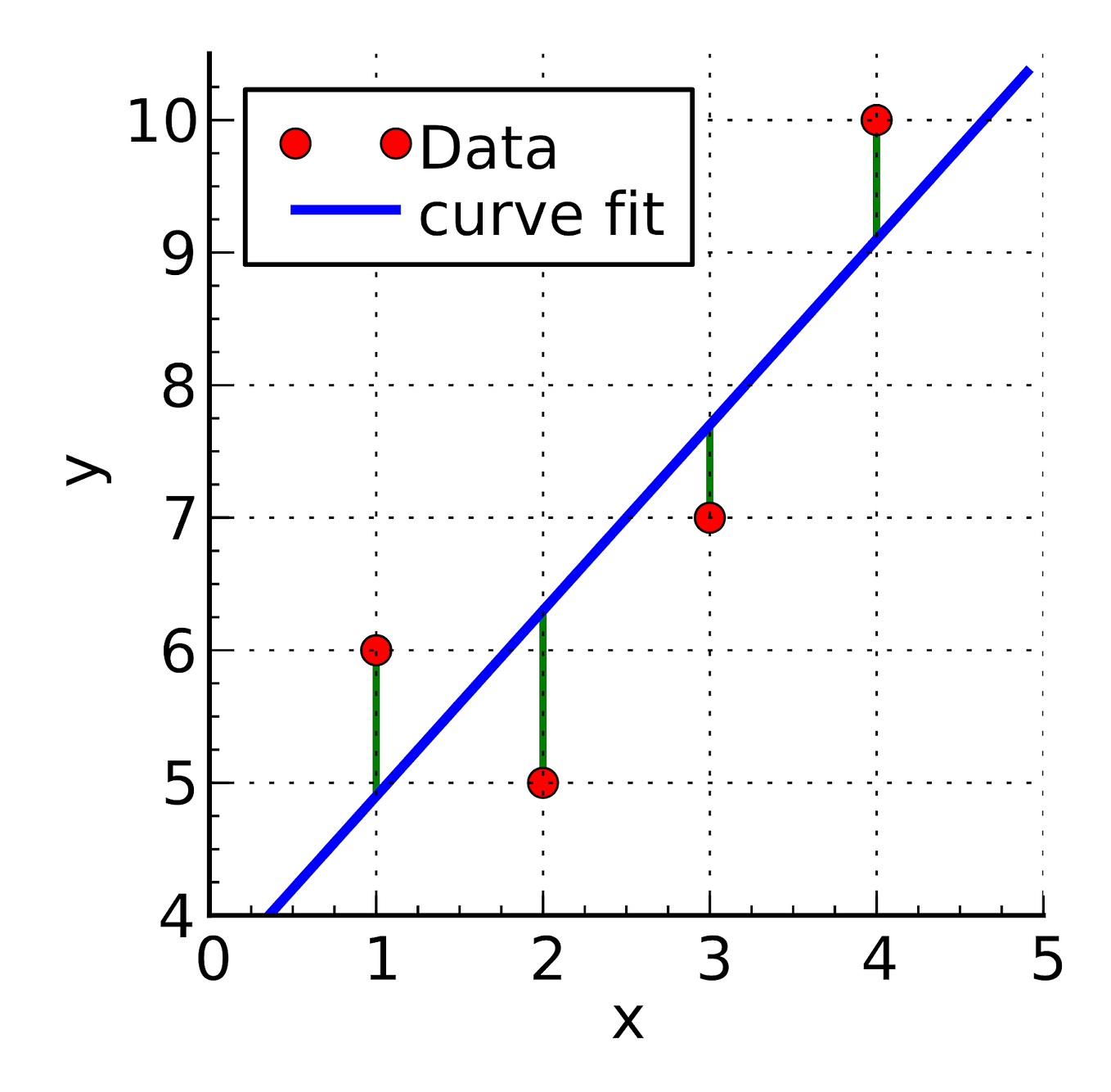 How to Ace a Quant Research Intern Interview: Mastering Linear ...