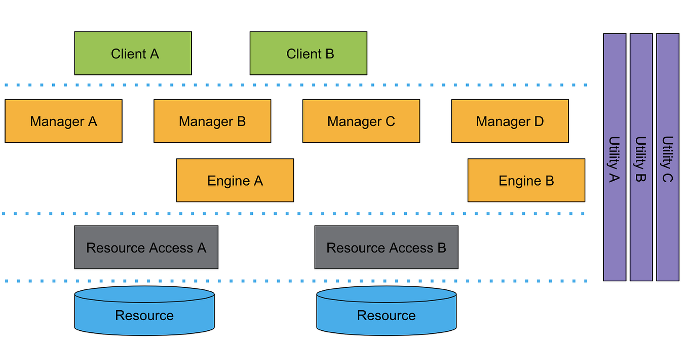SQL Query Engines — Intro and Benchmark | by Tal Joffe | Medium