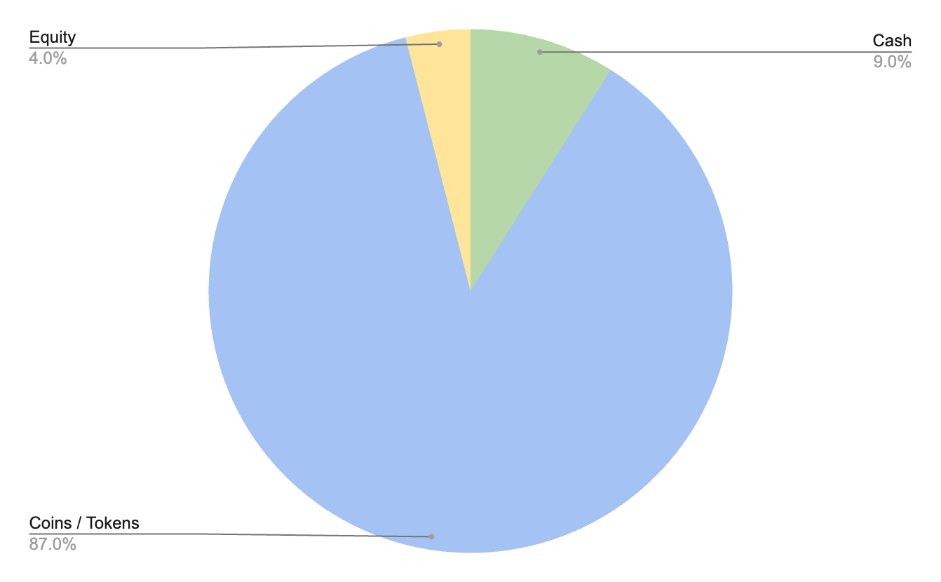 Science Blockchain Releases Q3 2024 SCI Token NAV | by Science Inc ...