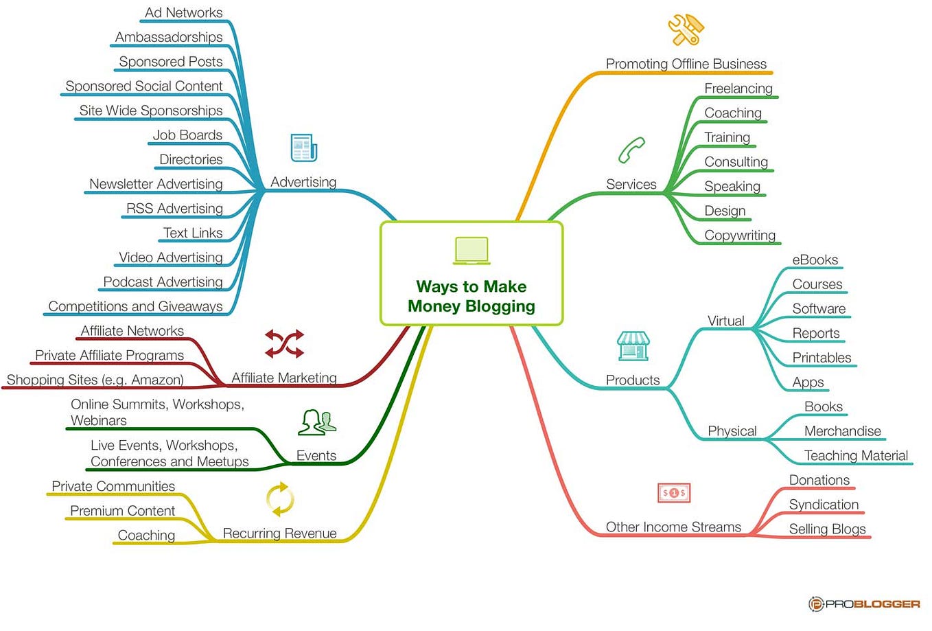 How to Get Rid of Blog on WordPress Quick Guide by Jnz Jul, 2024