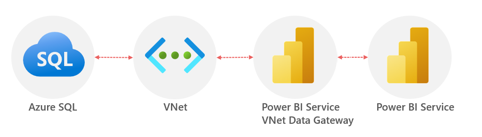 Integrating API Connections into Standard Logic Apps with Bicep Scripts ...