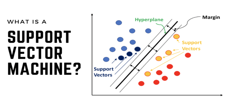 A Comprehensive Guide to Support Vector Machine (SVM) Algorithm | by ...