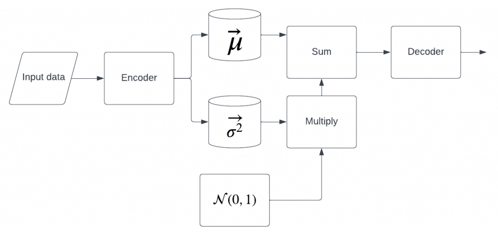 GitHub - timvvvht/AlphaZero-Connect4: An asynchronous implementation of  AlphaZero, a self-play reinforcement learning algorithm.