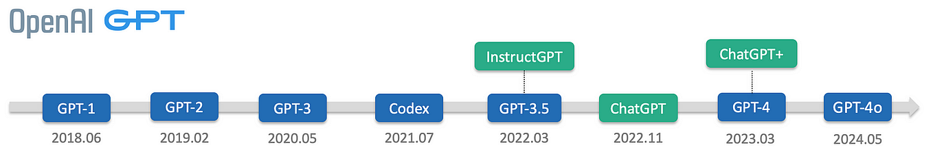 Encoder-Only vs Decoder-Only Style LLM Architectures: Understanding the ...