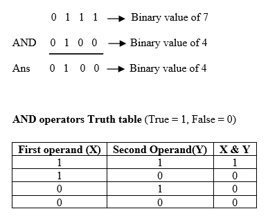 HOW TO USE CONDITIONAL STATEMENTS' IN PYTHON | by Amatullah | Medium