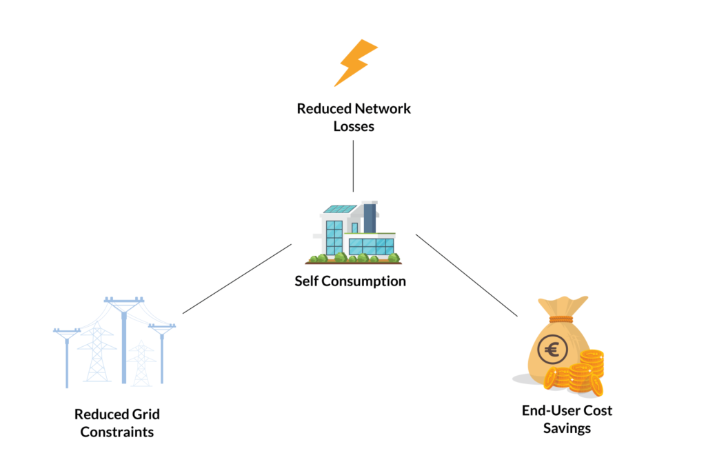 3 Reasons Why Your Solar Strategy Will Fail by PowerMarket