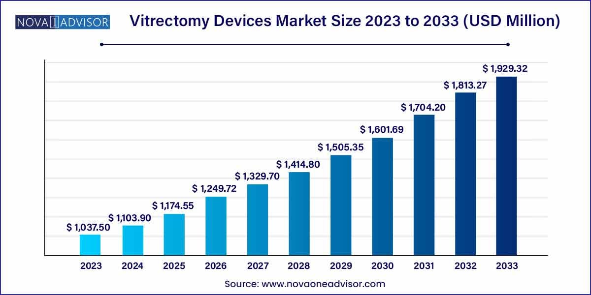 Automotive LiDAR Market To Hit Around USD 985 26 Million By 2033 By automotive-lidar-market-to-hit-around-usd-985-26-million-by-2033-by