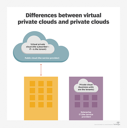 Understanding Virtual Servers A RealWorld Example Explained by Greg