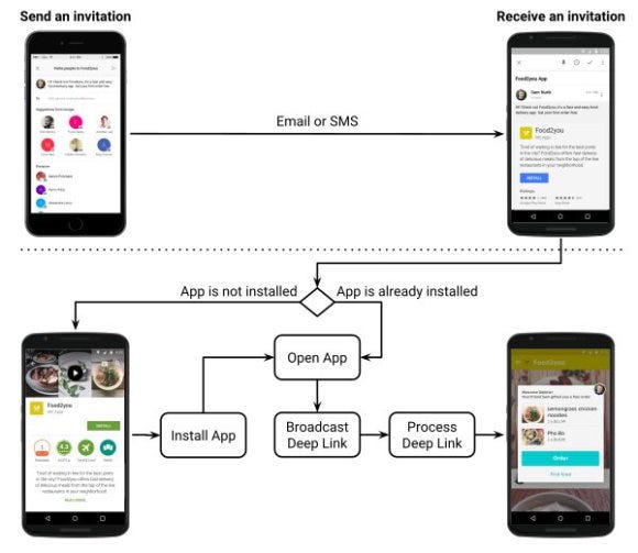 An effective testing strategy for Android (Part 1) | by David Guerrero ...
