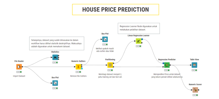 Predicting Vehicle Price With Random Forest Regressor | by Meimi Li ...