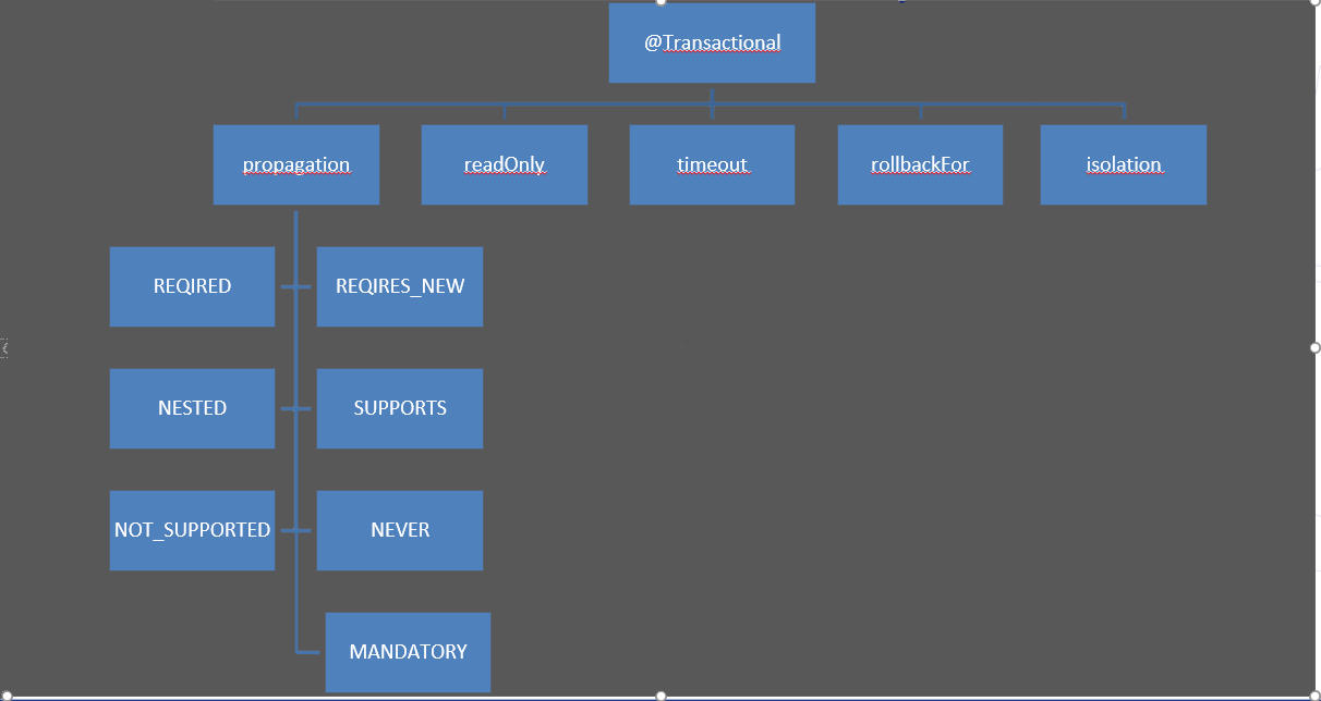 Spring Boot — Filter, Handler Interceptor, DispatcherServlet - ismail ...