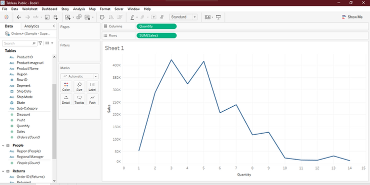 Tableau VIZ: How to Choose the right chart type? | by sarvani l | Medium