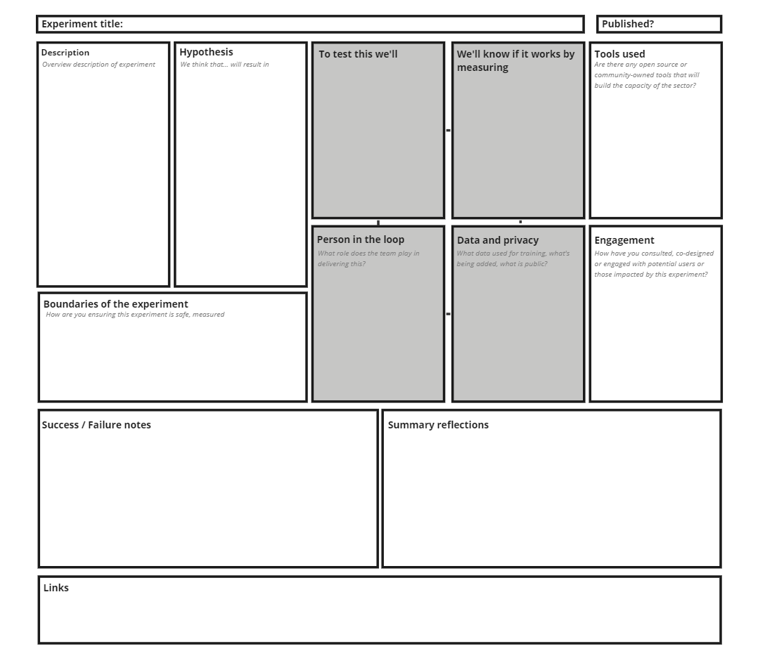 Ch-ch-ch-ch-changes. Zooming out on changes with AI and… | by Dan Sutch ...