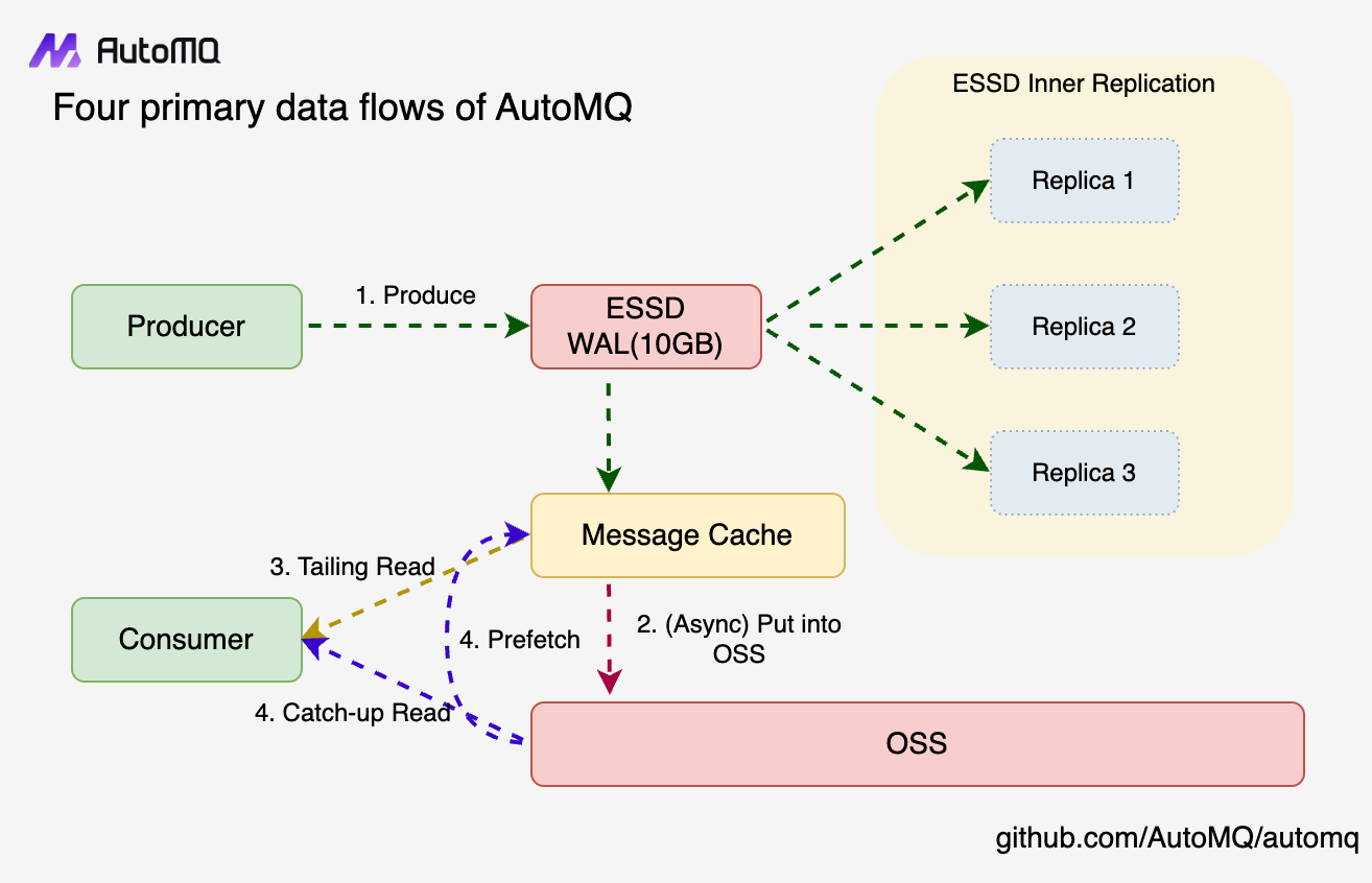 Kafka Exactly Once Semantics Implementation: Idempotence and