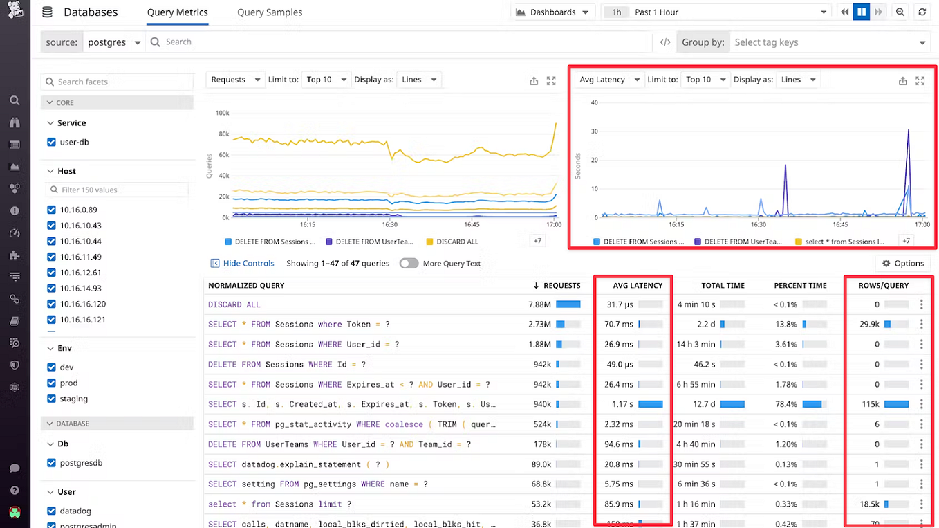 Window functions in postgresql a must know for any data practitioner