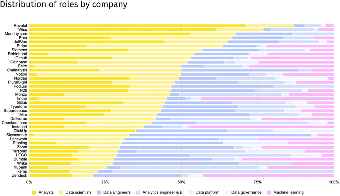MACHINE LEARNING LAB SETUP Hitech Lab Solutions Medium