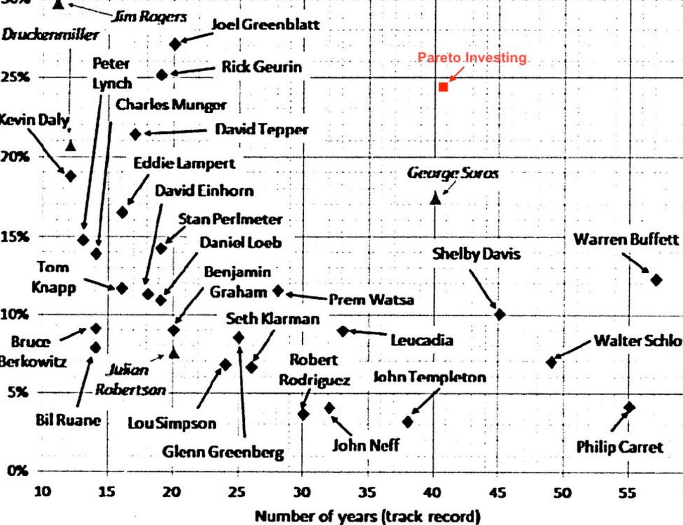 Chick and Chill. Diddy was an investor in Musk’s Twitter… by The