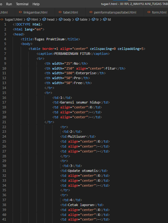 CARA MEMBUAT TABEL SEDERHANA dengan HTML di Visual Studio Code ...