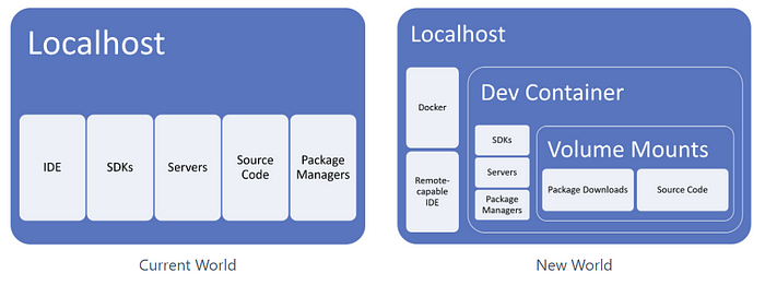 Blueprint for a Full-stack Go Web Application | by Jeff Powell | Medium