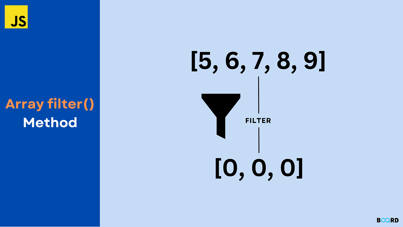 map in JavaScript. In JavaScript, the map method is used… | by Akash ...
