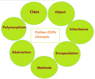 What is Data science and internal working of python. | by Singanavena ...