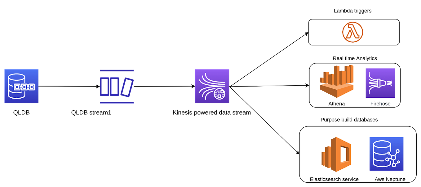 Improving API Response Time with Java MultiThreading by SURAJ