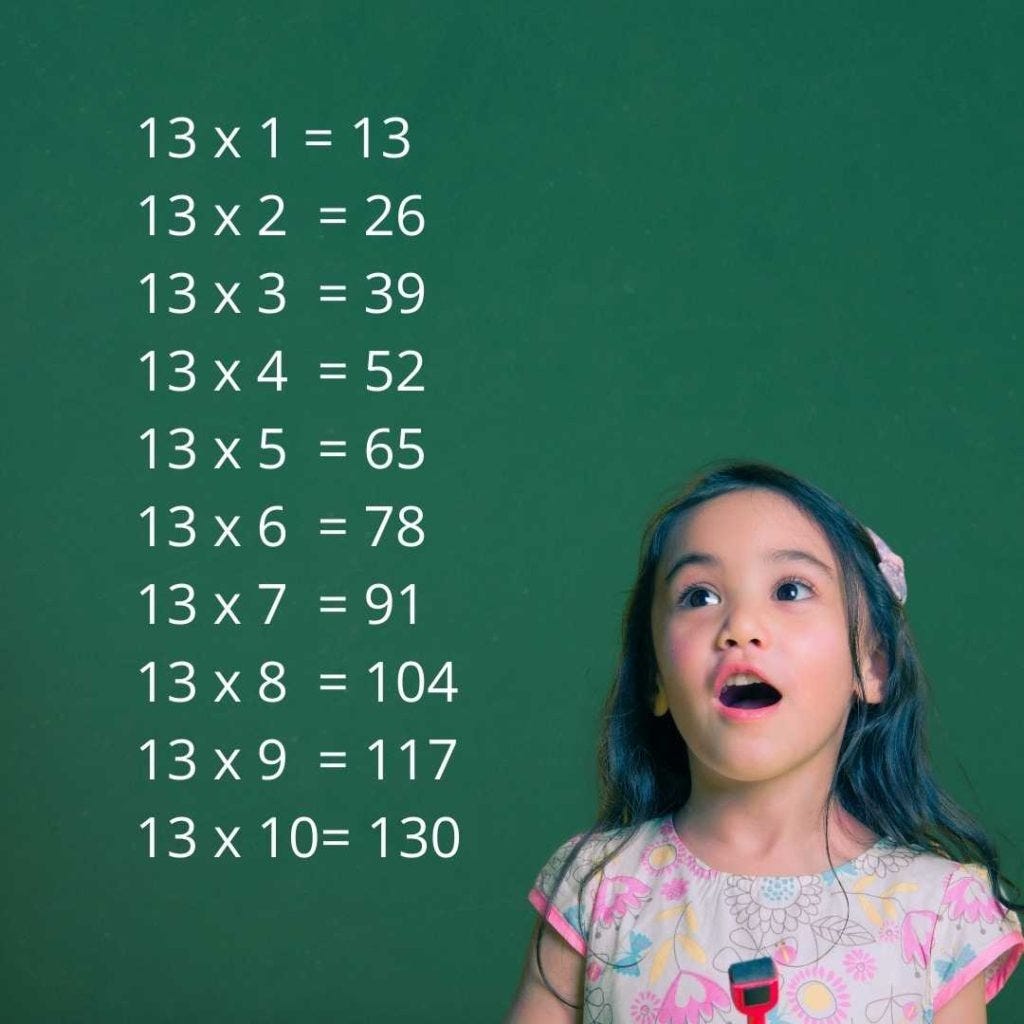 Learn Multiplication Of Thirteen 13 Table Learn Multiplication Of Learn Multiplication Of Thirteen 13 Table Learn Multiplication Of
