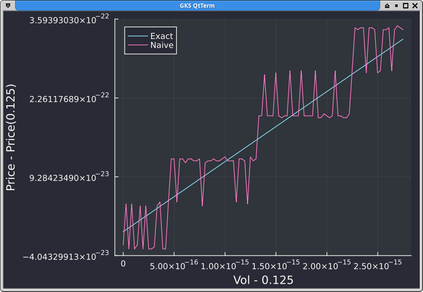 Building a Credit Risk Model: A Step-by-Step Guide with Python | by ...