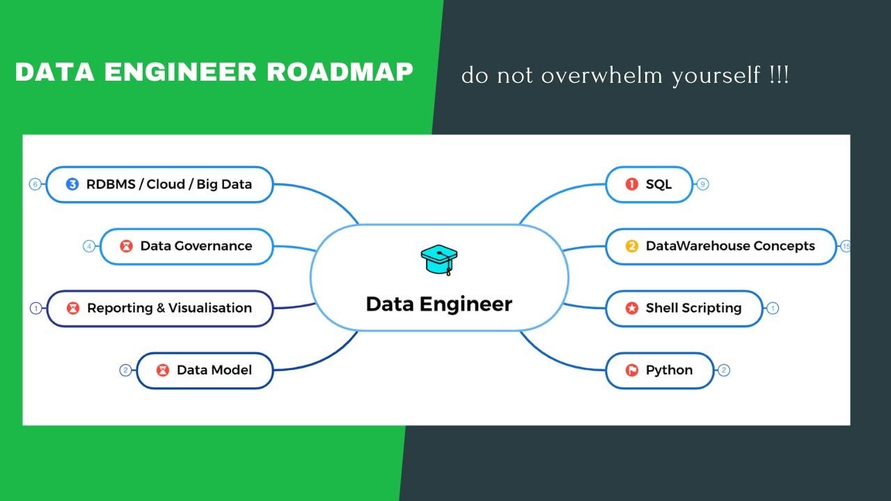 Mastering SQL for Data Analysts: A Comprehensive Guide | by Data ...