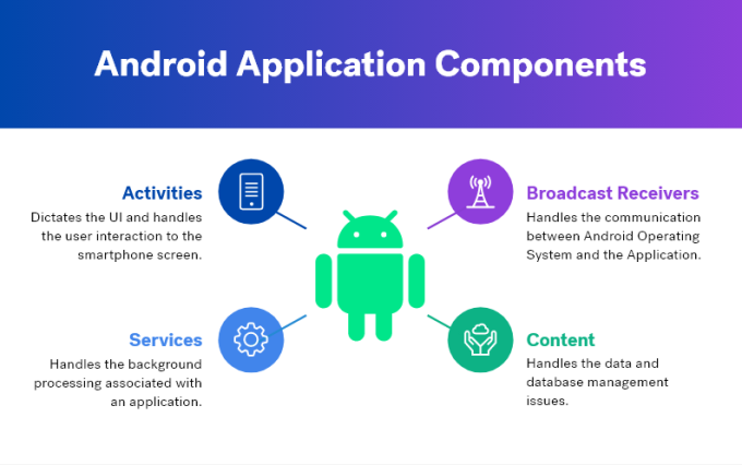 What is Android Gradle Plugin(AGP) and Android Studio Compatibility ...