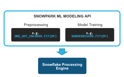 Getting Started with Snowpark Using a Jupyter Notebook and the Snowpark ...