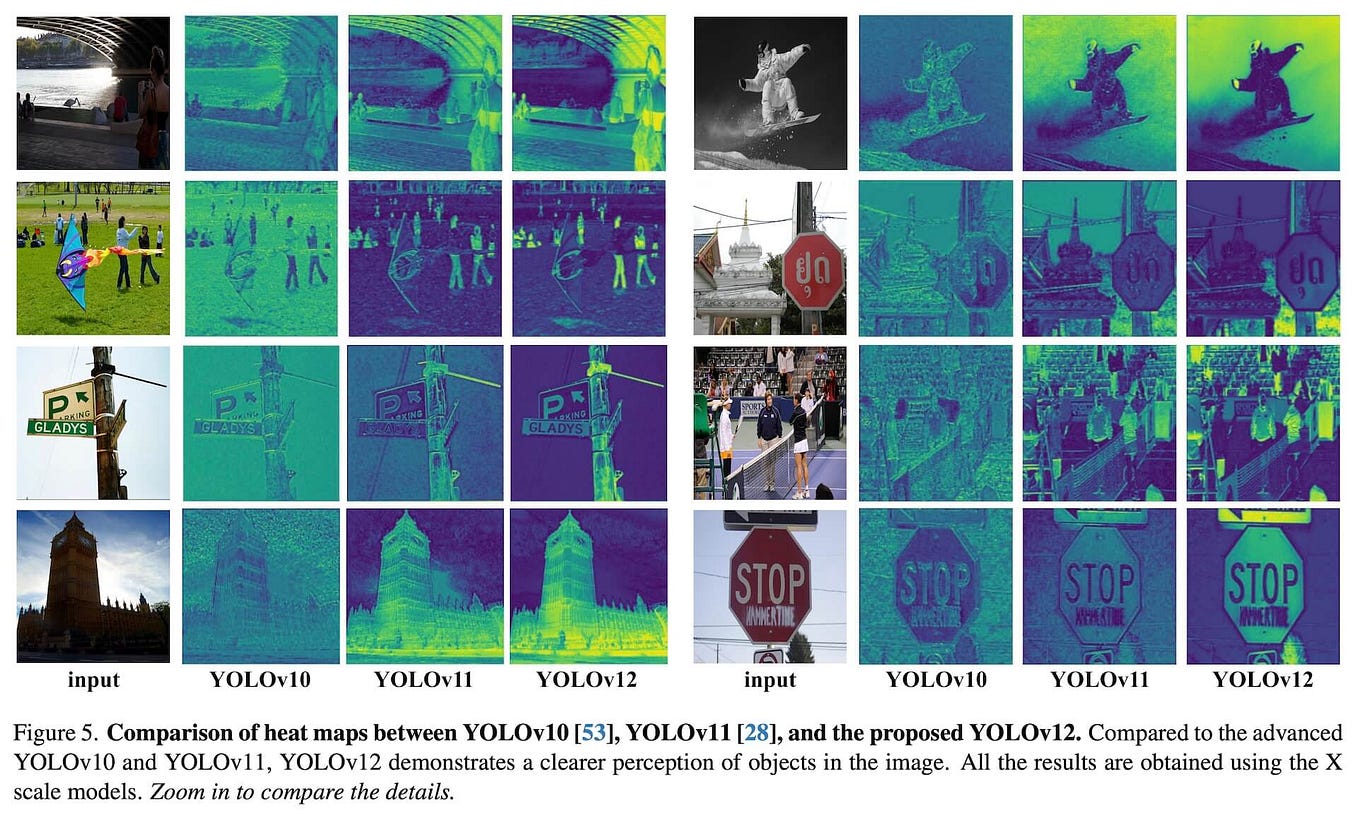 YOLOv8 Explained: Understanding Object Detection from Scratch | by ...