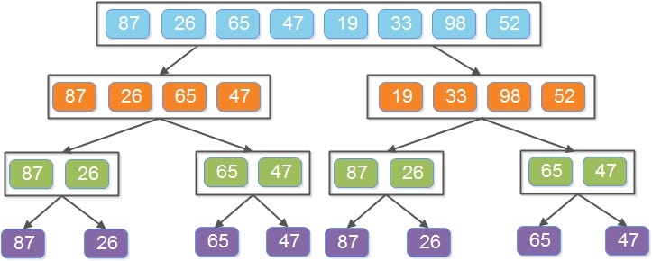 Bubble Sort in C++. The simplified Bubble Sort sorting… | by Valk ...