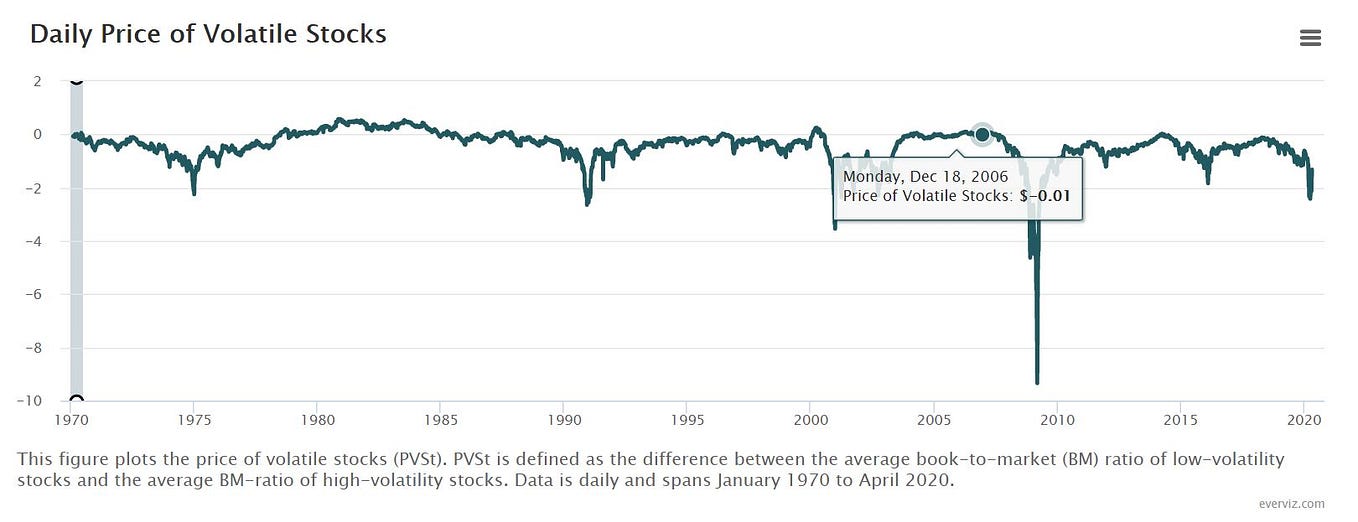 Detecting stationarity in time series data by Shay Palachy Affek