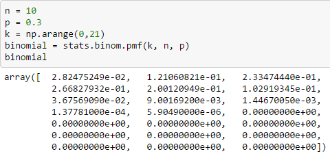 Top 5 amazingly powerful Python libraries for Data Science | by Manu ...