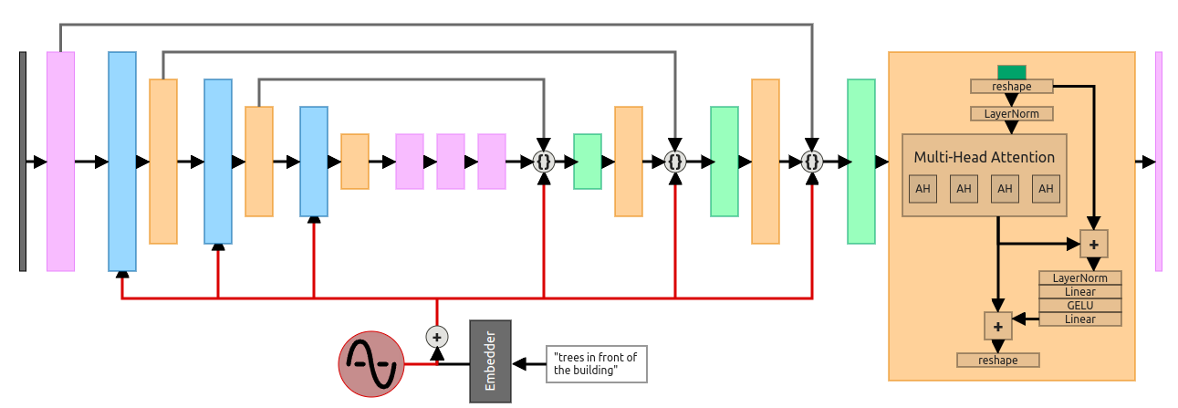 Step by Step visual introduction to Diffusion Models.