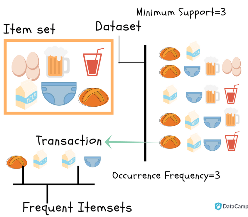 The Hierarchical Temporal Memory (HTM) Algorithm | by Casey Kindiger ...