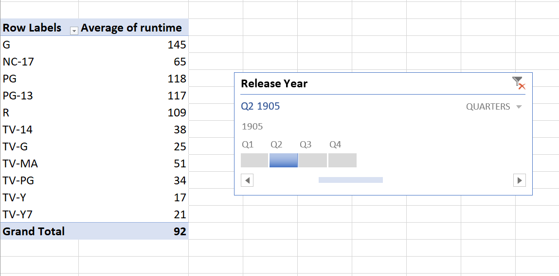 Create a TIMELINE SLICER for your Excel Dashboard! | by Dylan Song | Data  And Beyond | Dec, 2023 | Medium