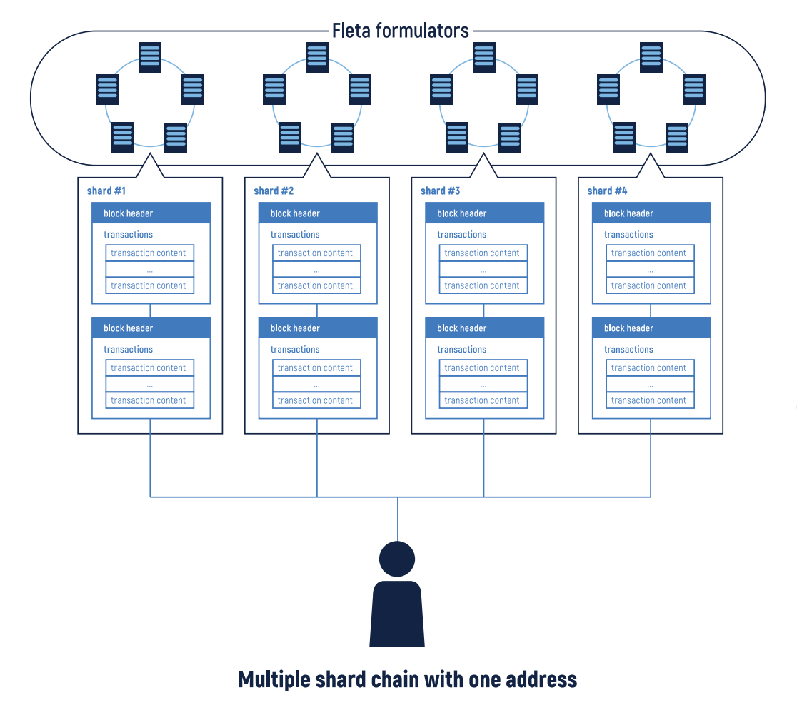 Jointer Improves The Liquidity of Commercial Real Estate using
