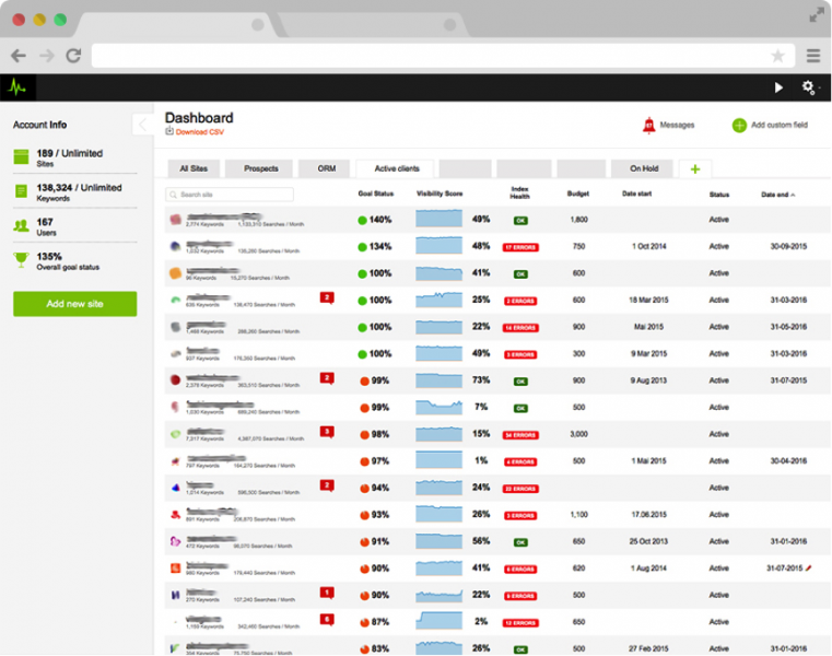 Best SOCKS5 Proxies for Carding Enhancing Security and Anonymity by