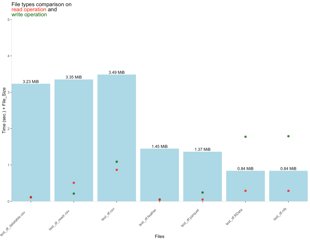 Tips for organizing your R code. Embrace every tip that will help your ...