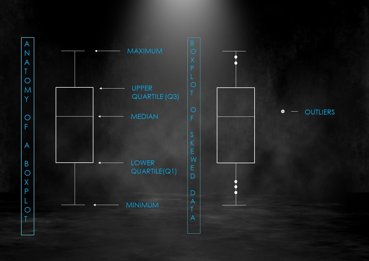 Polynomial Curve Fitting in Machine Learning | by Nirmalya Misra ...