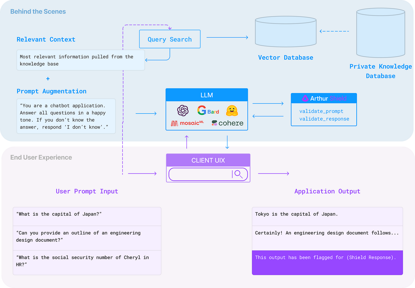 Mapping The Customer Journey For Developer Products | By Haley Massa ...