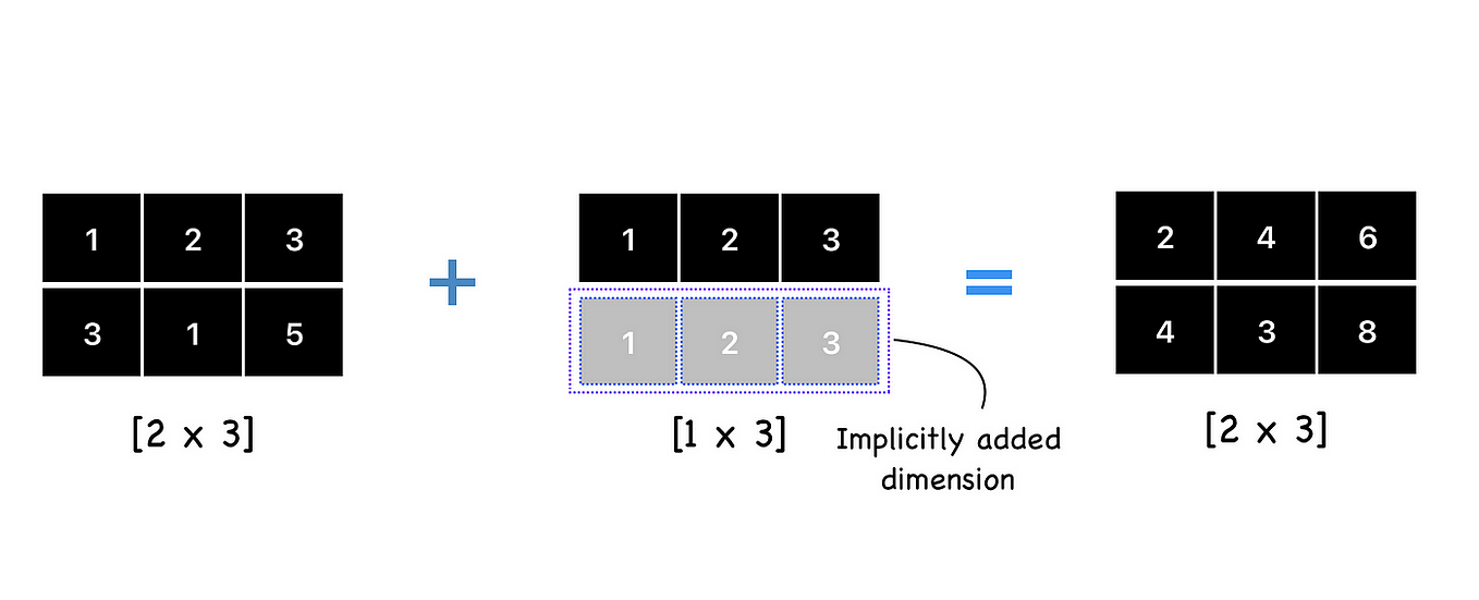 Adversarial Reinforcement Learning for Robust LLMs | by Harsh Bhatt ...